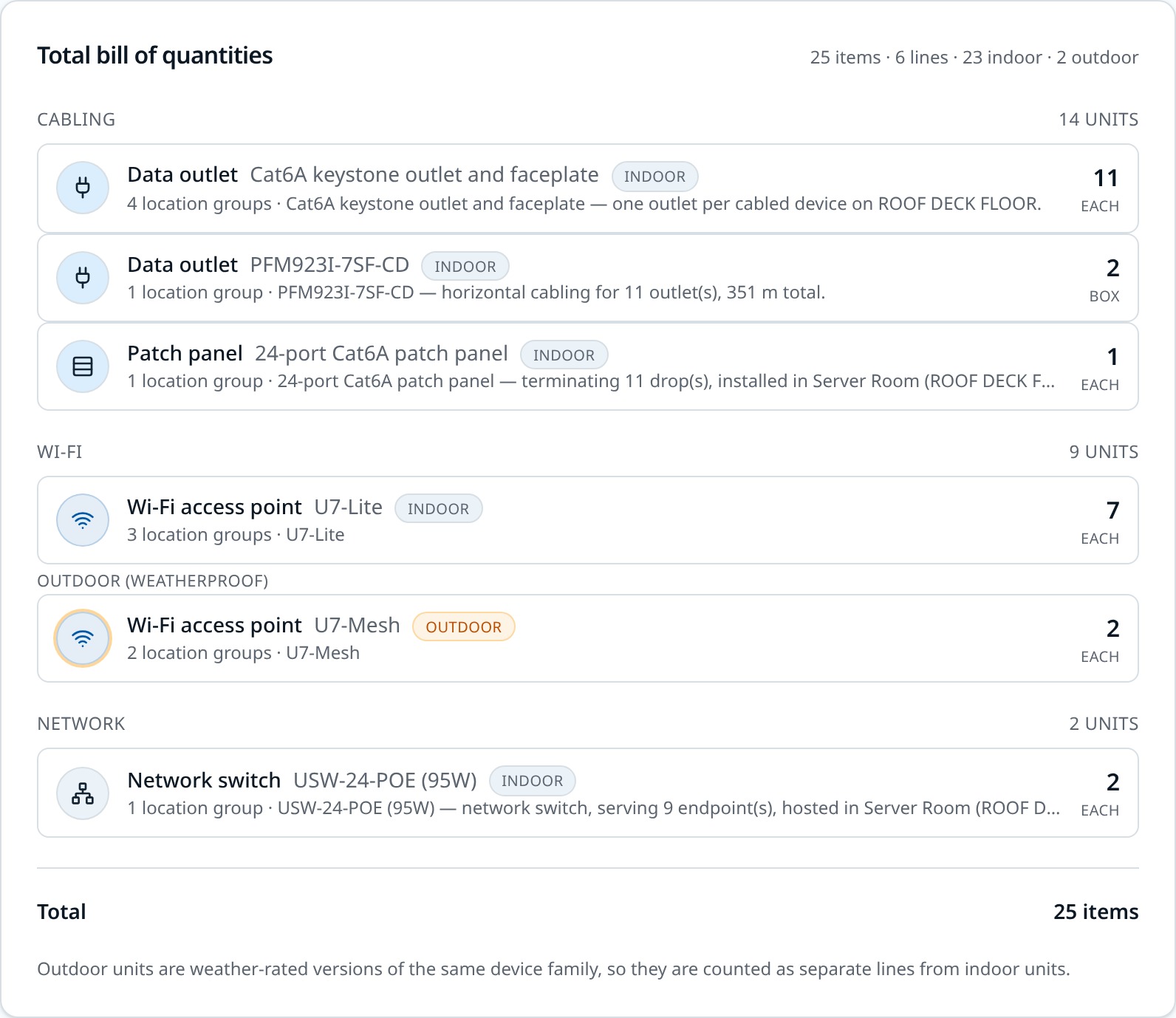 Equipment list grouped by system, showing product, indoor or outdoor rating and quantity